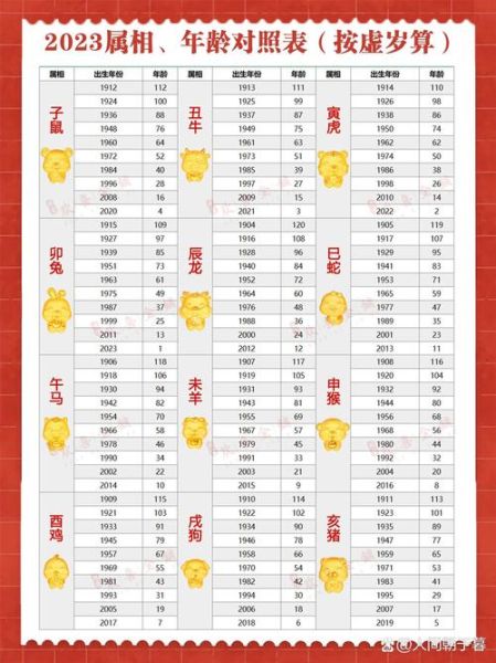 生肖属相结婚岁数（属相结婚最佳年龄表查询）