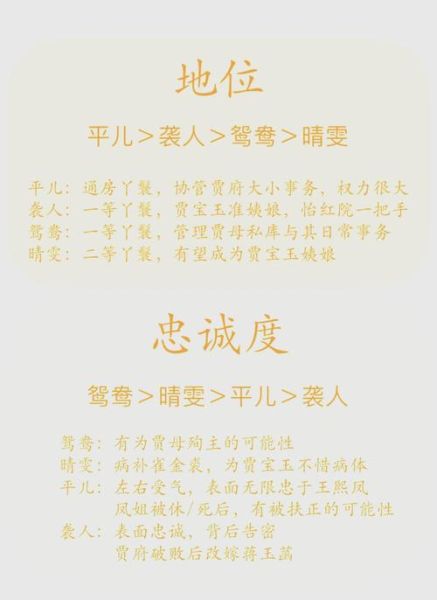 古代丫鬟生肖有哪些属相（古代丫鬟的生肖有哪些生肖）