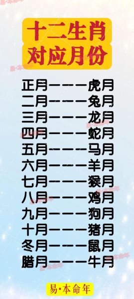12月属相生肖（12月出生的属相是什么）
