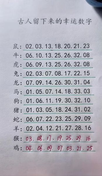 生肖属相的幸运数字（鼠龙猴2025幸运数字超全对照）