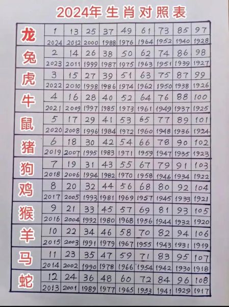 十二生肖七零属相（70年属相到底是啥？🤔）