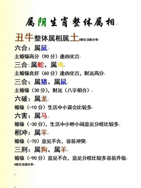 生肖牛和生肖猪属相合不合