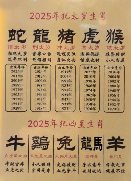 犯太冲属相有哪些生肖（犯太冲属相有哪些生肖 2025犯太岁全列表）