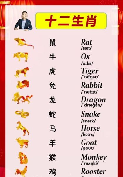 生肖属相来历英文视频（生肖属相来历英文讲解视频）