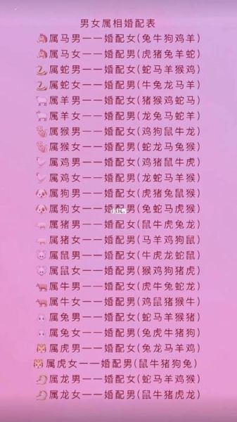 生肖狗婚后的属相（生肖狗婚后适合什么属相）