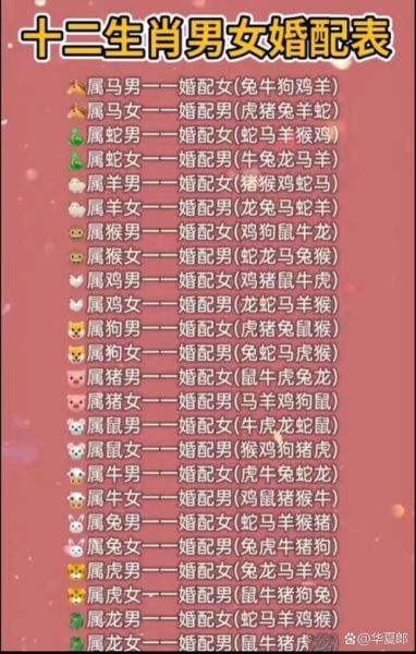 十二生肖属相结婚（十二生肖属相结婚忌配哪个）