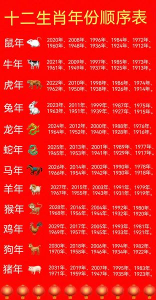 生肖属相讲解大全图（十二生肖对照年份表，一秒看穿自己属啥！）
