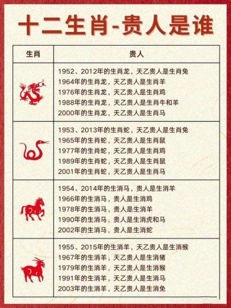 各种生肖最好的属相（十二生肖哪个命最好？）
