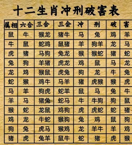 十二生肖情劫属相（十二生肖情劫属相对照表准吗）