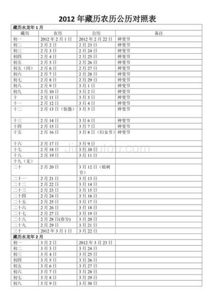 藏历生肖属相是什么（藏历生肖属相和农历有什么不同）
