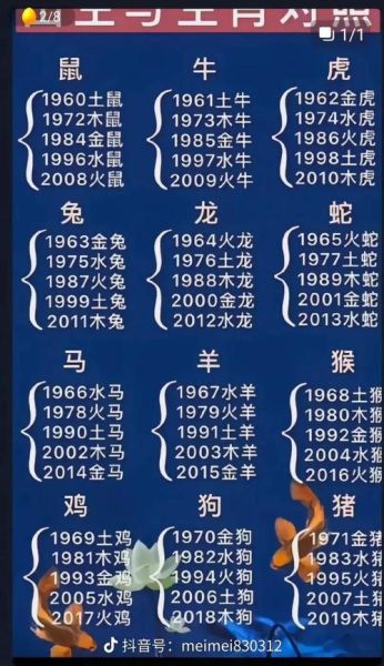 藏历生肖属相是什么（藏历生肖属相和农历有什么不同）