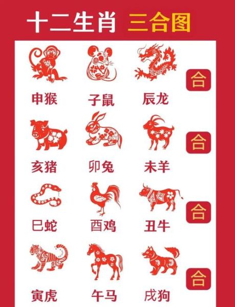 1983属什么生肖属相（1983年到底属什么生肖？）