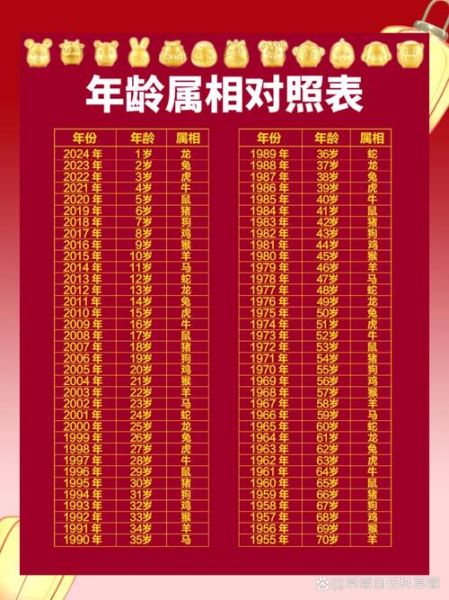 年龄怎么算生肖属相（年龄怎么算生肖属相？）