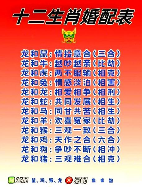 十二生肖各属相（十二生肖各属相相生相克速查表）