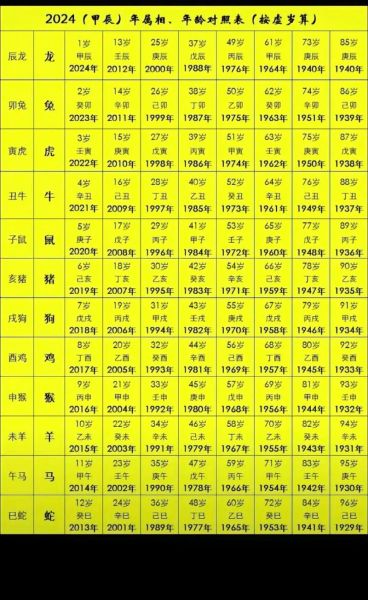 1937生肖属相（1937年出生属什么生肖？）