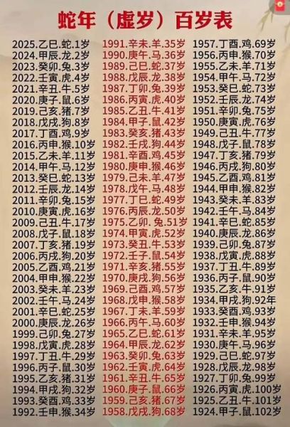 本人生肖属相（我的本命年属相是什么）