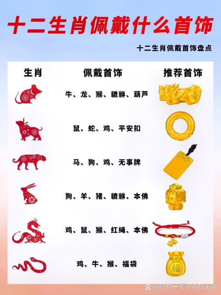 1920生肖属相（1920年属什么生肖）