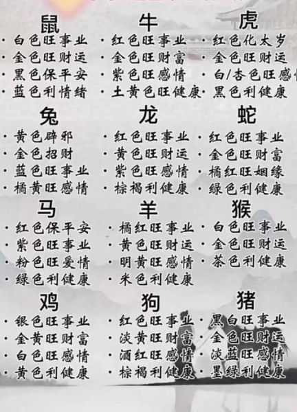 59岁属相生肖（59岁属什么生肖最准查询表）