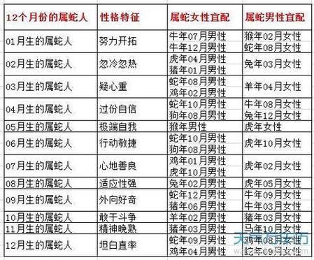 生肖女最佳婚配属相（生肖女属蛇最佳婚配属相）