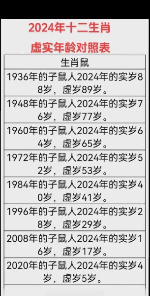 44岁属什么生肖属相（44岁属什么生肖及岁数怎么看）