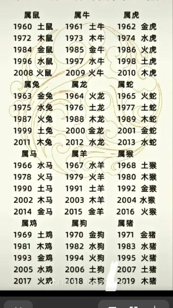 虎生肖的属相（虎生肖的出生年份全览）