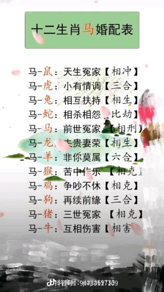 生肖马属相婚姻（生肖马最佳婚配属相有哪些）