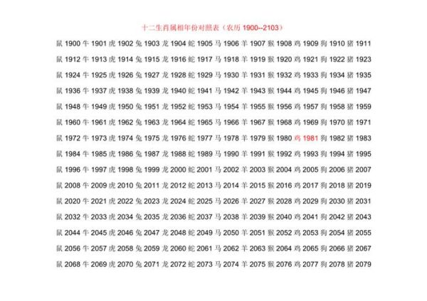 1919年什么生肖属相（1919年属什么生肖）