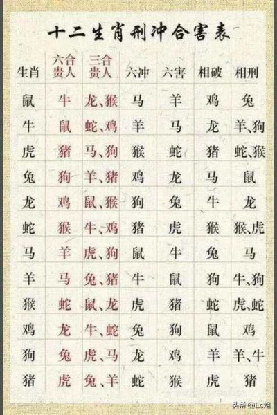 25岁什么生肖属相(25岁属什么生肖?快来自查生肖表😉)