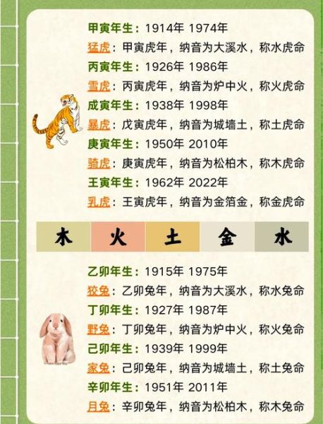丙子十二生肖属相（丙子年属什么生肖新手秒懂）