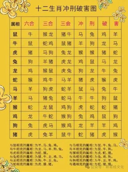 怎样计算生肖属相（生肖怎么算？简单公式教你一图秒懂）