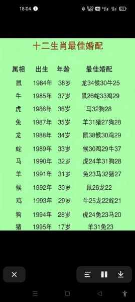 生肖蛇属相婚配（属蛇婚配哪个属相好？速看最佳组合✅）