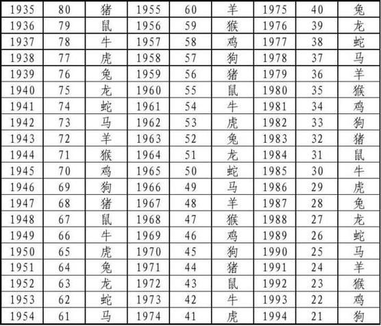 76岁属相什么生肖(76岁属什么生肖对照表)