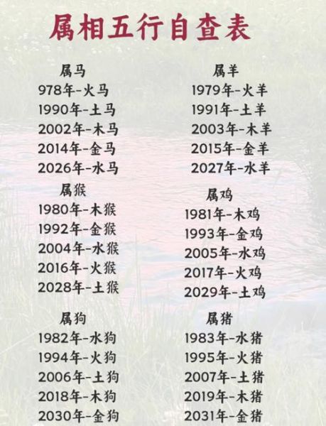 76岁属相什么生肖(76岁属什么生肖对照表)