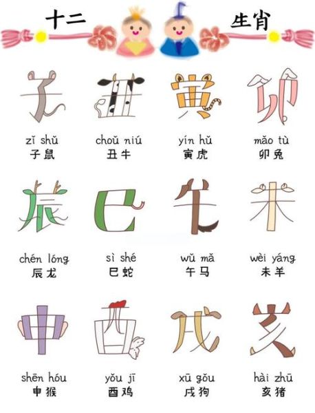 藏族属什么生肖属相（藏族生肖查询最简单方法）