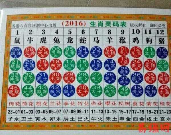 生肖属相查询器