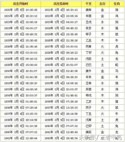 82年9月属相什么生肖(82年9月属相查询指南)