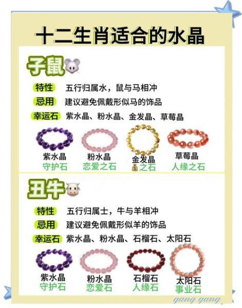 十二生肖属相串珠（十二生肖属相串珠教程）