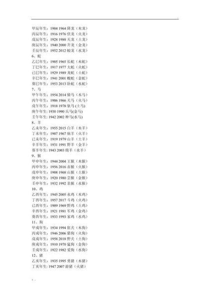 生肖属相命运查询(生肖属相命运查询表怎么看?新手入门指南)