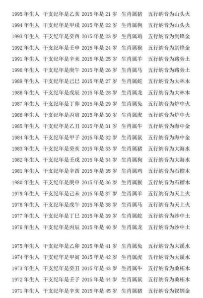 2022属相生肖年龄（2022属虎年龄对照表）