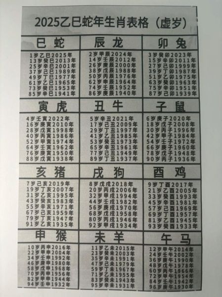 生肖12属相年龄书（生肖12属相年龄对照表一键查）
