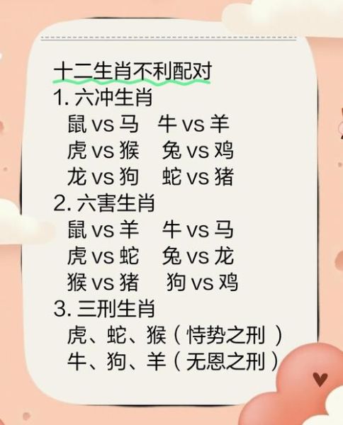 十二生肖忌属相是什么生肖(十二生肖忌属相是什么生肖?)