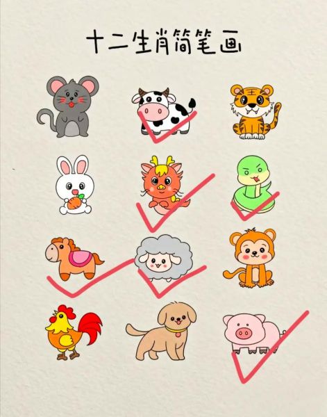 十二生肖属相画法（十二生肖简笔画教程超简单画法）