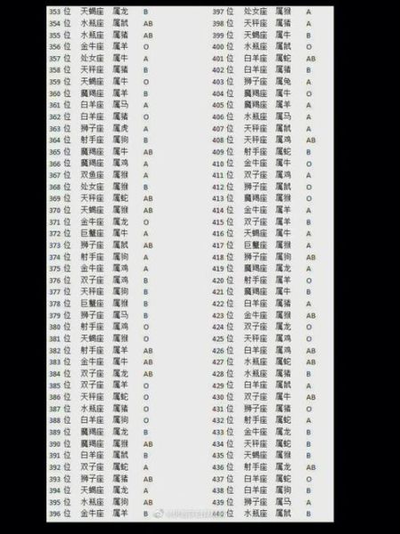 生肖星座属相血型(属牛人的星座和血型组合运势)
