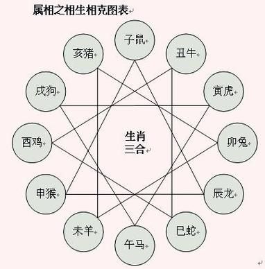李嘉诚生肖属相合不合