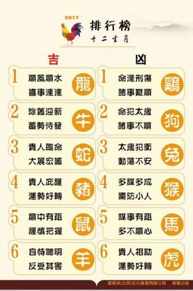 十二生肖属相 好（十二生肖属相 好：哪个生肖最旺？）