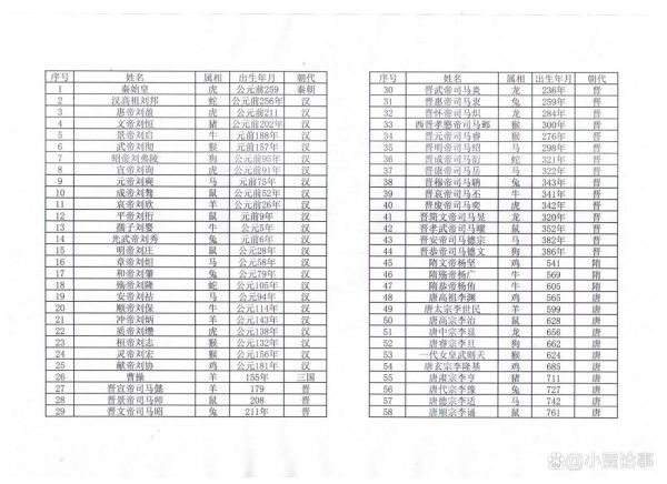 历史人物生肖属相大全（生肖属相查询历史人物大全）