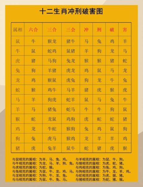 生肖属相合刑冲害(属相合刑冲害最实用避坑指南)