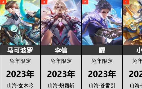 王者荣耀对应生肖属相（王者荣耀生肖皮肤是谁属牛）