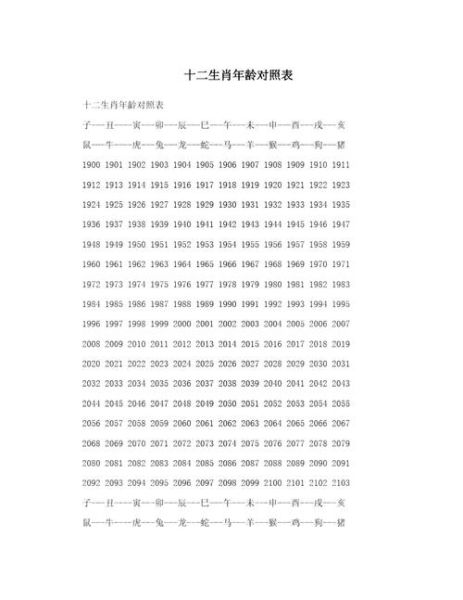 查12属相生肖（最全12生肖年份年龄对照表👶）