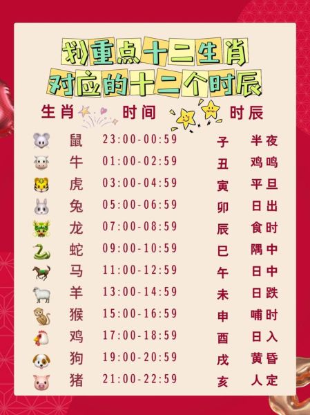 十二时辰生肖属相（十二时辰对应的生肖表）